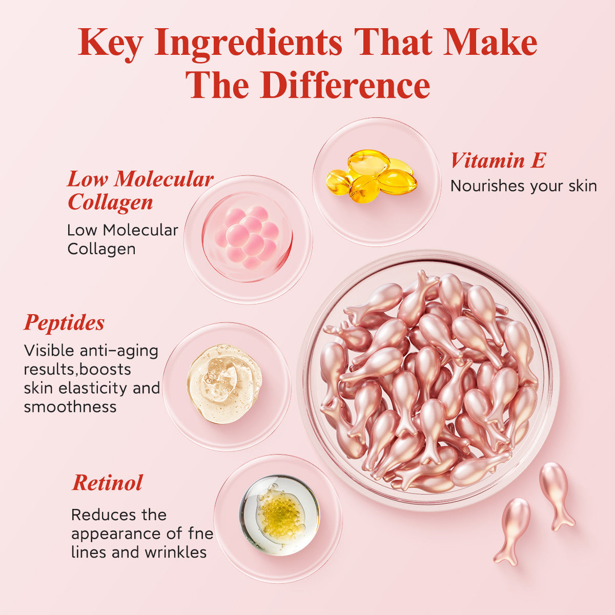 Capsules de sérum au rétinol HKH pour le visage : Sérum anti-âge et anti-rides à la vitamine A et E et au collagène pour femmes - Hydrate, lisse les ridules et raffermit la peau - Format voyage (38 capsules)