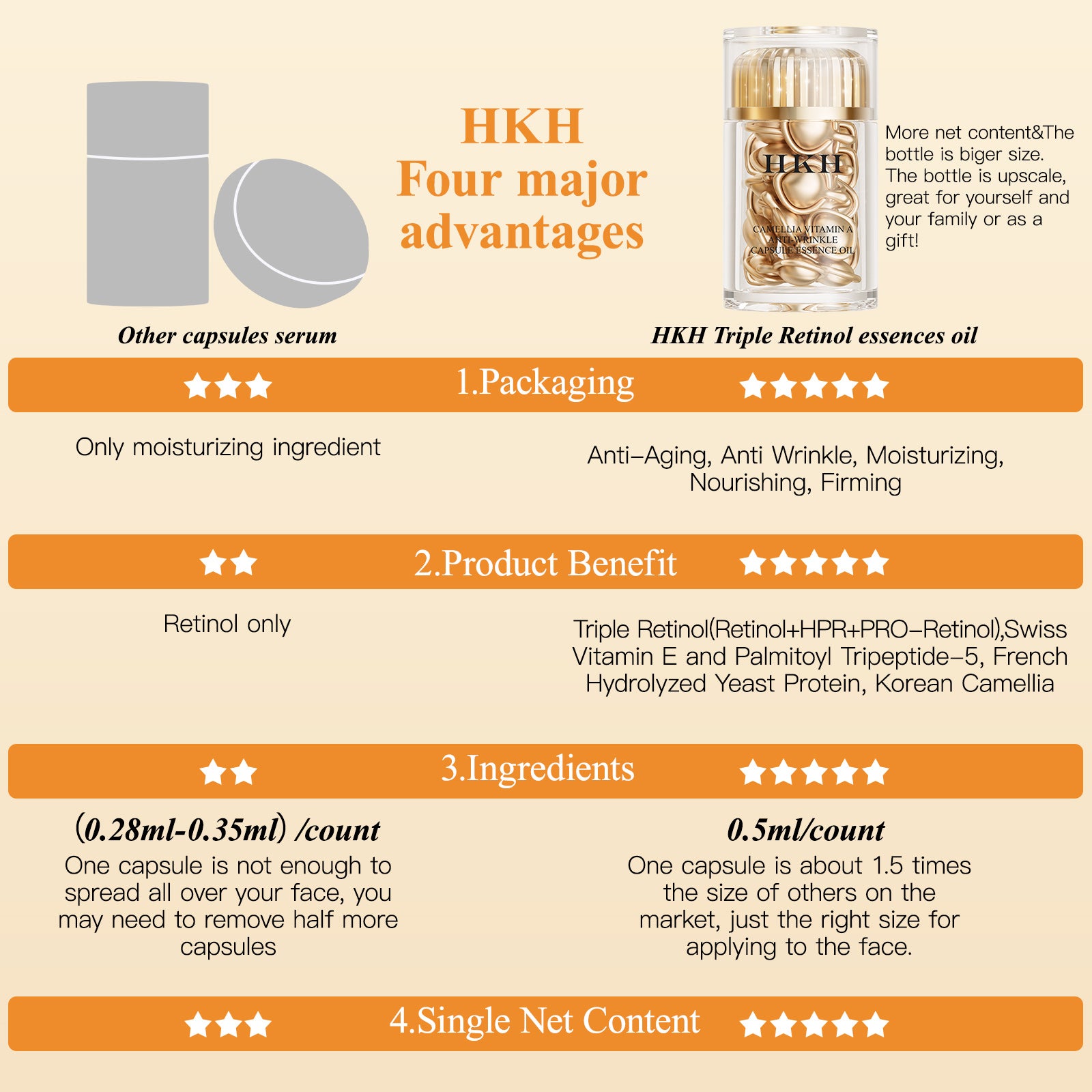 Sérum HKH Rétinol + HPR pour le visage - Soin anti-âge et anti-rides, capsules de rétinol de nuit - Sérum peptidique pour femmes - Soin des ridules et raffermissement de la peau - Sans parfum, sans alcool et non gras