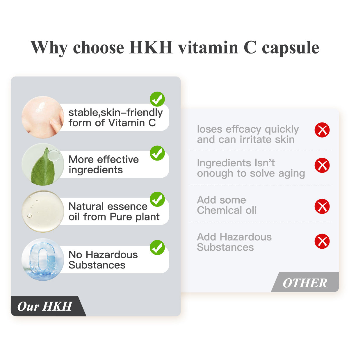 Capsules de sérum triple vitamine C pour le visage : correction des taches brunes avec camélia et niacinamide VE. Sérum anti-âge pour femmes - 28 capsules pour raffermir la peau relâchée et atténuer les ridules.