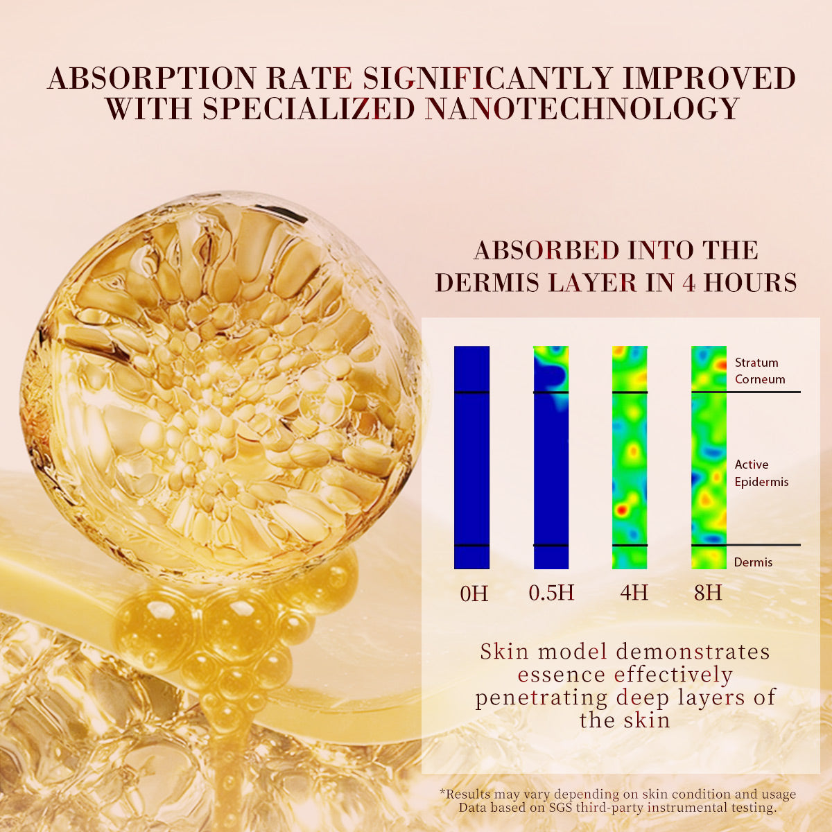 HKH Plant Retinol TIME CAPSULE Travel Friendly Single-Dose Capsules Improve Skin Tone And Texture