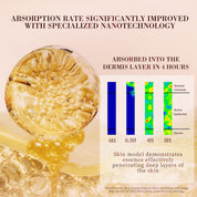 HKH Plant Retinol TIME CAPSULE Travel Friendly Single-Dose Capsules Improve Skin Tone And Texture